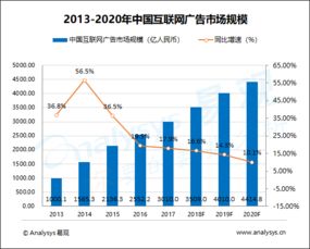 中國(guó)互聯(lián)網(wǎng)廣告市場(chǎng)趨勢(shì)預(yù)測(cè)（2017-2019） 人工智能驅(qū)動(dòng)營(yíng)銷云時(shí)代，軟硬件協(xié)同助推行業(yè)變革