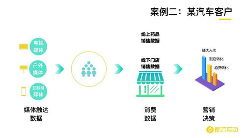 酷云關(guān)注丨 虎嘯前沿課程第80課 后互聯(lián)網(wǎng)時代，AI與大數(shù)據(jù)如何重塑營銷與軟硬件開發(fā)銷售新格局