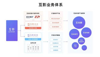 互影科技完成近億元A輪融資，聚焦互動娛樂產(chǎn)品開發(fā)與互聯(lián)網(wǎng)軟硬件銷售