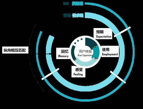 以用戶體驗管理為橋，消除互聯(lián)網(wǎng)軟硬件開發(fā)的“三不管”地帶