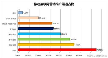 中國移動互聯(lián)網(wǎng)營銷發(fā)展研究報告之一 互聯(lián)網(wǎng)軟硬件的開發(fā)與銷售趨勢分析